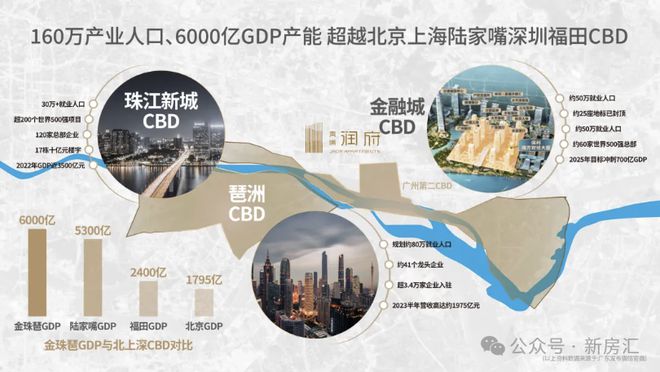 润府网站广州黄埔润府售楼中心欢迎您爱游戏app体育2024广州黄埔(图7)