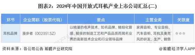 9年中国开放式耳机行业竞争及市场集中度爱游戏入口「前瞻解读」2024-202(图4)