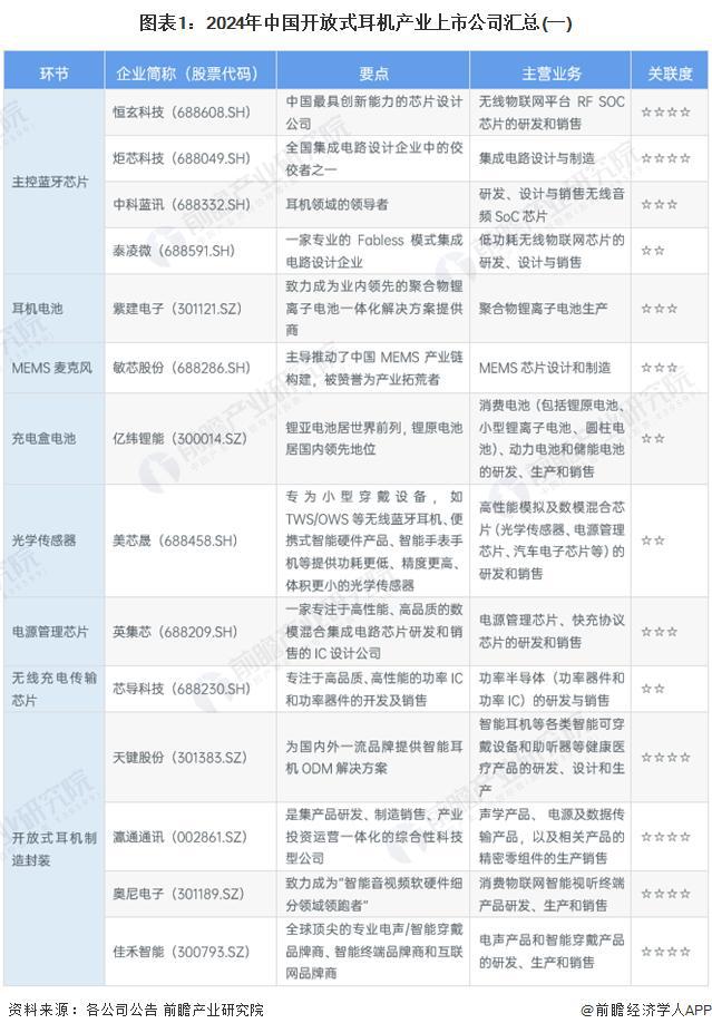 9年中国开放式耳机行业竞争及市场集中度爱游戏入口「前瞻解读」2024-202(图5)